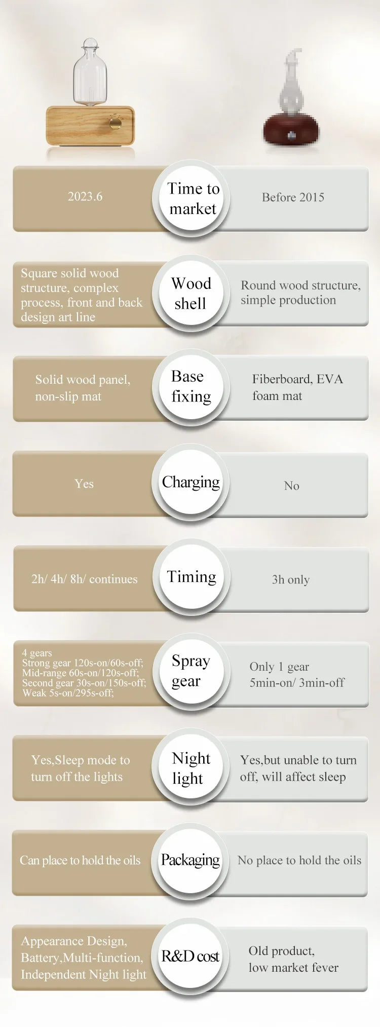 Nebulizing Essential Oil Diffuser – Battery Operated, Wood & Glass for Home & Office